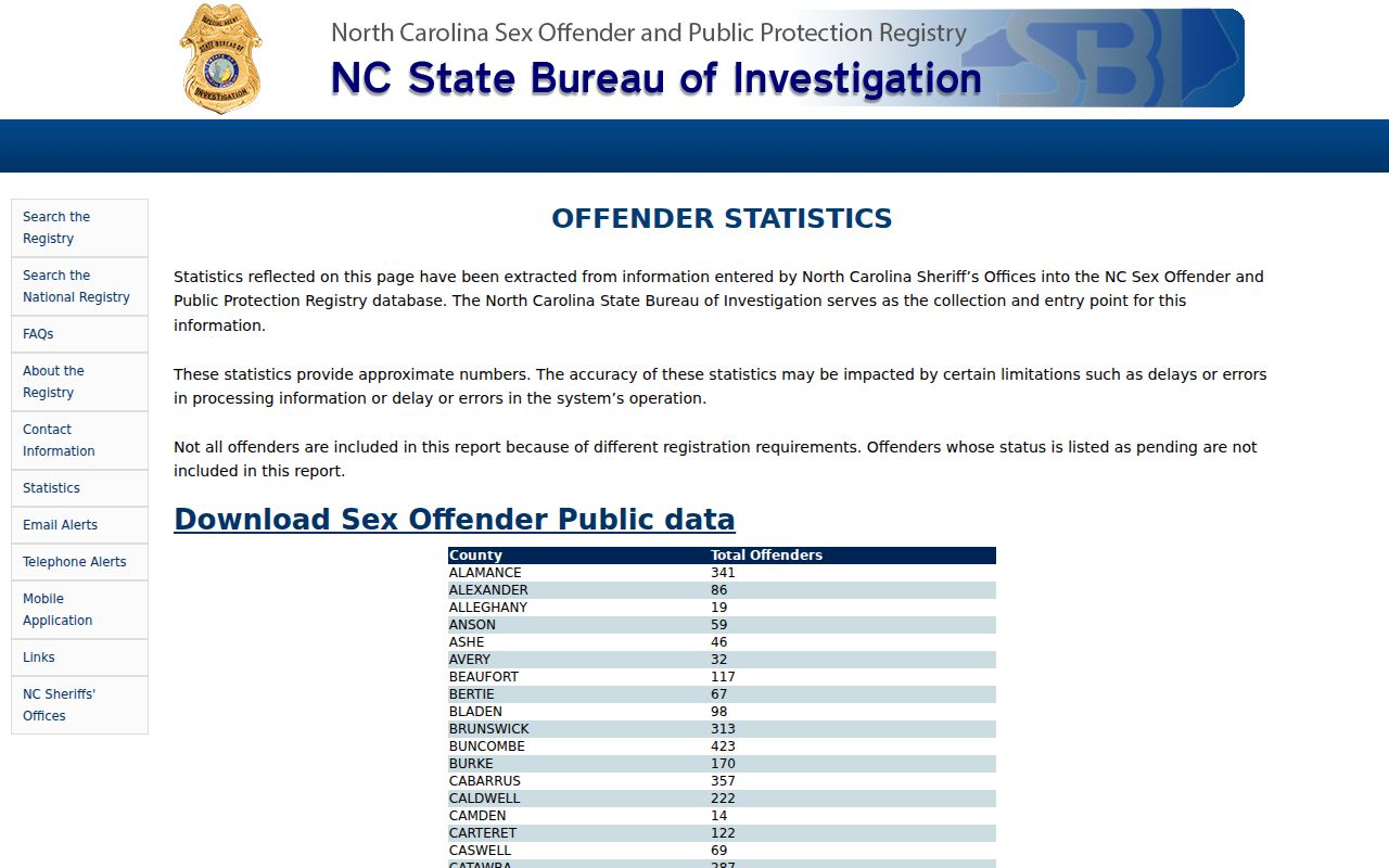 Davidson County sex offender registry statistics